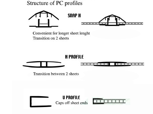 Polycarbonate profiles 22