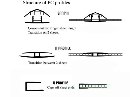 Polycarbonate Profils 22